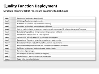 Quality Function Deployment
Strategic Planning (QFD-Procedure according to Bob King)

 Step1     Detection of customers requirements
 Step2     Weighting of customers requirements
 Step3     Fulfillment of customers requirements in company
 Step4     Fulfillment of customers requirements at competitor
 Step5     Aspired implementation of customers requirements in research and development program of company
 Step6     Detection of aspired level of improvement (improvement relation)
 Step7     Identification and evaluation of sales argument
 Step8     Calculation of absolute weighting of customers requirements
 Step9     Calculation of the desired weighting per customers requirements
 Step10    Detection of relevant product features for customers requirements
 Step11    Relation between product features and customers requirements in company
 Step12    Fulfillment of customers requirements per product feature
 Step13    Formation of percentages
 Step14    Value of product features currently in company
 Step15    Value of product features currently at competitors
 Step16    Target value of product features
 