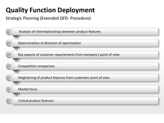 Quality Function Deployment
Strategic Planning (Extended QFD- Procedure)

17    Analysis of interrelationships between product features


18    Determination of direction of optimization


19    Key aspects of customer requirements from company‘s point of view


20    Competition comparison


21    Heightening of product features from customers point of view


22    Market focus


23    Critical product features
 
