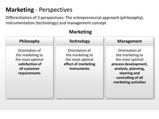 Marketing - Perspectives
Differentiation of 3 perspectives: The entrepreneurial approach (philosophy),
instrumentation (te...