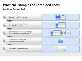 Practical Examples of Combined Tools
Combined Analysis Tool


 1    Execution of SWOT analysis



      Impact-matrix and derivation
 2    of action focal points


      Derivation of measures according to
 3    the results of the impact-matrix
                                            M




      Classification of measures
 4    using portfolio analysis



 5    Detailing of favored measures
 