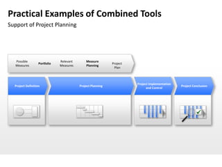 Practical Examples of Combined Tools
Support of Project Planning




   Possible                    Relevant       Measure
                   Portfolio                                 Project
   Measures                    Measures       Planning
                                                              Plan



                                                                       Project implementation
  Project Definition                      Project Planning                                      Project Conclusion
                                                                             and Control




                                                                                                          
 