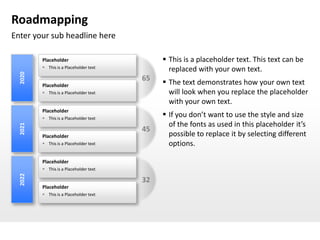 Roadmapping
Enter your sub headline here

         Placeholder                          This is a placeholder text. This text can be
          This is a Placeholder text
                                               replaced with your own text.
  2020




                                        65
         Placeholder                          The text demonstrates how your own text
          This is a Placeholder text          will look when you replace the placeholder
                                               with your own text.
         Placeholder
          This is a Placeholder text
                                              If you don’t want to use the style and size
                                               of the fonts as used in this placeholder it’s
  2021




                                        45
         Placeholder                           possible to replace it by selecting different
          This is a Placeholder text          options.

         Placeholder
          This is a Placeholder text
  2022




                                        32
         Placeholder
          This is a Placeholder text
 