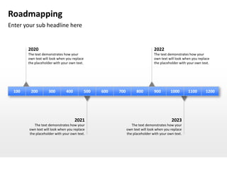 Roadmapping
Enter your sub headline here


        2020                                                                     2022
        The text demonstrates how your                                           The text demonstrates how your
        own text will look when you replace                                      own text will look when you replace
        the placeholder with your own text.                                      the placeholder with your own text.




  100    200        300        400            500   600   700         800        900       1000       1100       1200




                                     2021                                                   2023
           The text demonstrates how your                          The text demonstrates how your
        own text will look when you replace                     own text will look when you replace
        the placeholder with your own text.                     the placeholder with your own text.
 