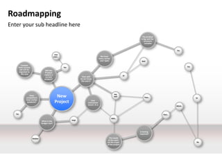 Roadmapping
Enter your sub headline here
                                                                                                                        The product
                                                                                                                       is big and the
                                                                                                                          structure
                                                                                                                           complex


                                                                                                                                                Yes

                                              And
                                             even…                                       We have
                                                                                        many varied
                                                                                         user types                     Well

        Content
     from current                                    Yes                                                                                                  Yes
      site will be                Will the
      migrated to                 Product
        the new                  replace a                                                                       Or
                                  current                            How well
                                 product?                          do we know
                                                                    the users?




                                                                                                        Not
                Does
             competitors                       New                                                      well
                                                                                                                           Then…                                Or
             have similar
              products?                       Project                        User
                                                                          interaction
                                                                          occurs in a
                                                                                                                                                Which..



   Yes                                                                                                                                  Then…

                                                                                                      With…
                                                           large
                              What is the
                              budget size?


                                                                                                                      Is testing
                                                                                                                      required?

                     Modest                                                                       The needs
                                                                                                 of the users
                                                                                                set the scope                                                   No
                                                                                                of the project
 