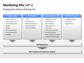 Marketing Mix (4P‘s)
Components of the marketing mix

     Product policy                Price policy             Communic...
