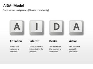 AIDA- Model
Step model in 4 phases (Phases could variy)




          A                    I                  D                A
      Attention         Interest              Desire           Action
      Attract the       The customer is       The desire for   The cusomer
      customer‘s        interested in the     the product is   probably
      attention         product               awakened         purchases
 