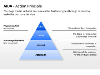 AIDA - Action Principle
The stage model includes four phases the Customer goes through in order to
make the purchase decision



Physical reaction            Action
(economical)                                           The customer buys the product

                                                           The desire for the product
                             Desire
                                                              is awakened (demand)
Psychological reaction
(pre- economical)                                        The customer is interested in
                            Interest                                      the product

                                                            Attention of the customer
                           Attention                         for the product is excited
 