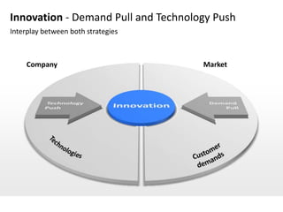 Innovation - Demand Pull and Technology Push
Interplay between both strategies



     Company                         Mar...