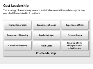 Cost Leadership
The strategy of a company to reach sustainable competitive advantage be low
costs is differentiated in 8 methods



    Economies of scale         Economies of scope        Experience effects



   Economies of learning         Product design            Process design


                                                          Residual effects
    Capacity utilization          Input-Costs             the operational
                                                           effectiveness

                              Cost leadership
 