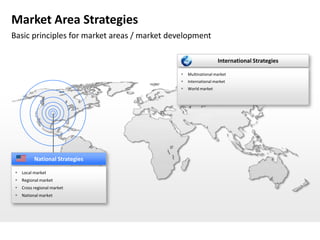 Market Area Strategies
Basic principles for market areas / market development

                                                                 International Strategies

                                                Multinational market
                                                International market
                                                World market




          National Strategies

  Local market
  Regional market
  Cross regional market
  National market
 