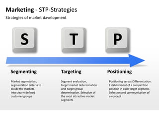 Marketing - STP-Strategies
Strategies of market davelopment




         S                         T                          P
  Segmenting                 Targeting                     Positioning
  Market segmetation,        Segment evaluation,           Positioning versus Differentiation.
  segmentation criteria to   target market determination   Establishment of a competition
  divide the markets         and target group              position in each target segment.
  into clearly defined       determination. Selection of   Selection and communication of
  customer groups            the most attractive market    a concept
                             segments
 