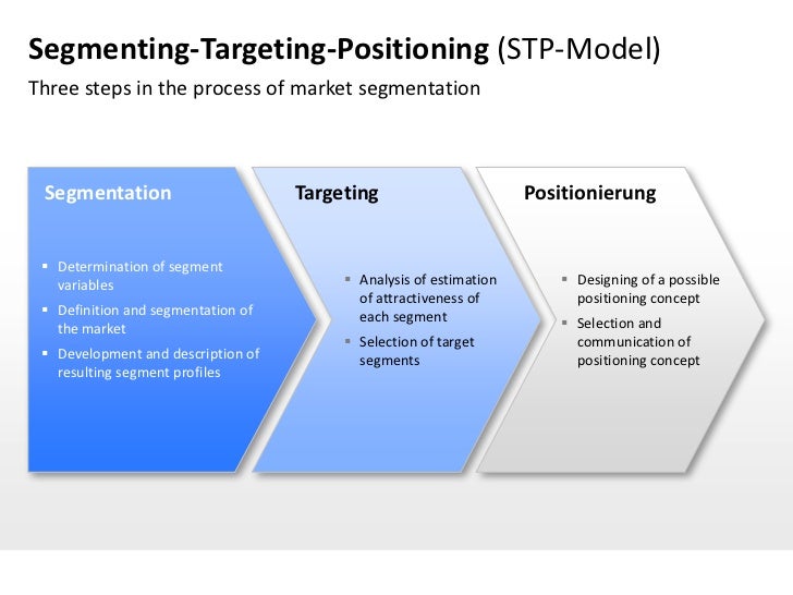 tarang marketing segmentation and target marketing tarang marketing segmentation and target marketing