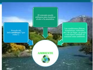 El concepto puede
utilizarse para nombrar
al aire o la atmósfera.

Las condiciones (físicas,
económicas, culturales,
etc.) de un lugar, un grupo
o una época también se
conocen como ambiente.

Procede del
latín ambĭens (“que
rodea”).

AMBIENTE

 