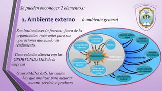 Se pueden reconocer 2 elementos:
ó ambiente general
Son instituciones (o fuerzas) fuera de la
organización, relevantes para sus
operaciones afectando su
rendimiento.
Tiene relación directa con las
OPORTUNIDADES de la
empresa
O sus AMENAZAS, las cuales
hay que analizar para mejorar
nuestro servicio o producto
 