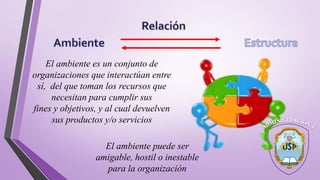 El ambiente es un conjunto de
organizaciones que interactúan entre
sí, del que toman los recursos que
necesitan para cumplir sus
fines y objetivos, y al cual devuelven
sus productos y/o servicios
El ambiente puede ser
amigable, hostil o inestable
para la organización
 