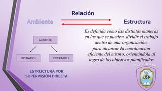 Es definida como las distintas maneras
en las que se pueden dividir el trabajo
dentro de una organización,
para alcanzar la coordinación
eficiente del mismo, orientándola al
logro de los objetivos planificados
GERENTE
OPERARIO 1 OPERARIO 2
 