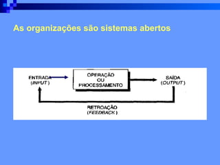 As organizações são sistemas abertos 
