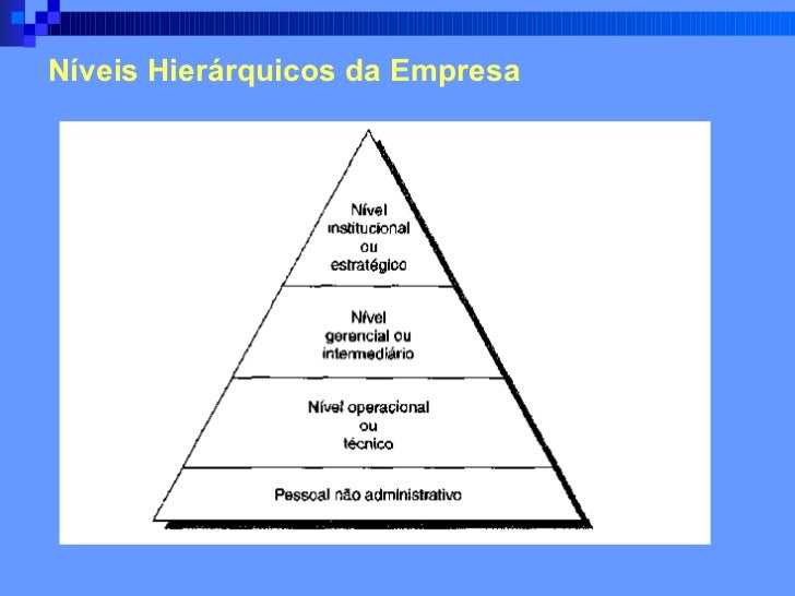 Níveis Hierárquicos De Uma Empresa – EGQI