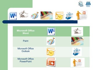 Microsoft Office 
Word 
Paint 
Microsoft Office 
Outlook 
Microsoft Office 
PowerPoint 
