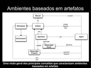 Ambientes baseados em artefatos
Uma visão geral dos principais conceitos que caracterizam ambientes
baseados em artefato
 