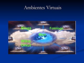 Ambientes Virtuais Blogs   Fotologs Msn Wikis  Orkut 