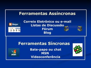 Bate-papo ou chat MSN  Videoconferência Correio Eletrônico ou e-mail Listas de Discussão Fórum Blog Ferramentas Síncronas Ferramentas Assíncronas 