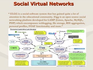 Social Virtual Networks “  ELGG  is a  social software  system that has gained quite a lot of attention in the educational community. Elgg is an open source social networking platform developed for LAMP (Linux, Apache, MySQL, PHP) which encompasses weblogging, file storage, RSS aggregation, personal profiles, FOAF functionality and more.”  