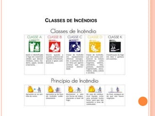 CLASSES DE INCÊNDIOS 
