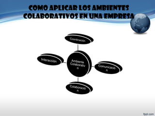 COMO APLICAR LOS AMBIENTES COLABORATIVOS EN UNA EMPRESA  