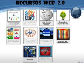 RECURSOS WEB 2.0 
ES UTILIZADA EN EL PROCESO EDUCATIVO 
Comentarios, publicación para una retroalimentación del conocimiento en la red. 
Tienen libertad de editar, eliminar o adicionar los contenidos. 
Grabadora digital de voz. 
Maquetas vivas usadas por personas con distintos fines. 
Comparte archivos de texto, presentaciones y mapas conceptuales a quienes lo desean ver. 
Herramientas para compartir fotografías. 
Grava videos de un cortometraje, exposición, entrevista, clase, etc. 
Viajes Virtuales. 
Permite llevar a cabo cualquier modalidad formativa.  