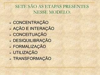 SETE SÃO AS ETAPAS PRESENTES
NESSE MODELO:
 CONCENTRAÇÃO
 AÇÃO E INTERAÇÃO
 CONCEITUAÇÃO
 DESIQUILIBRAÇÃO
 FORMALIZAÇÃO
 UTILIZAÇÃO
 TRANSFORMAÇÃO
 