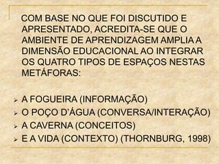 COM BASE NO QUE FOI DISCUTIDO E
APRESENTADO, ACREDITA-SE QUE O
AMBIENTE DE APRENDIZAGEM AMPLIA A
DIMENSÃO EDUCACIONAL AO INTEGRAR
OS QUATRO TIPOS DE ESPAÇOS NESTAS
METÁFORAS:
 A FOGUEIRA (INFORMAÇÃO)
 O POÇO D’ÁGUA (CONVERSA/INTERAÇÃO)
 A CAVERNA (CONCEITOS)
 E A VIDA (CONTEXTO) (THORNBURG, 1998)
 