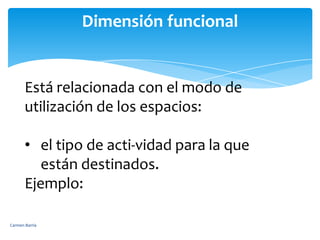 Dimensión funcionalEstá relacionada con el modo de utilización de los espacios:el tipo de acti­vidad para la que están destinados. Ejemplo:Carmen Barría 