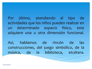 bajo la dirección del docente. Y las distintas funciones que puede asumir un mismo espacio físicoEjemplo:Carmen Barría 