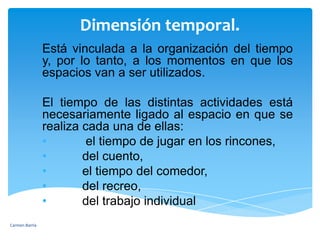 Por último, atendiendo al tipo de actividades que los niños pueden realizar en un determinado espacio físico, este adquiere una u otra dimensión funcional.Así, hablamos de rincón de las construcciones, del juego simbólico, de la música, de la biblioteca, etcétera. Carmen Barría 