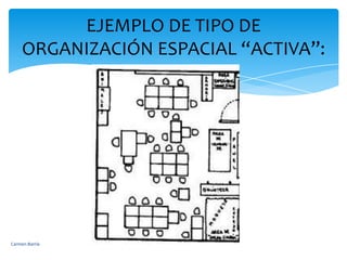 el tiempo del comedor, 