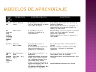 Ambientes de aprendizaje