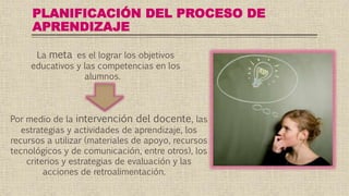 PLANIFICACIÓN DEL PROCESO DE
APRENDIZAJE
La meta es el lograr los objetivos
educativos y las competencias en los
alumnos.
Por medio de la intervención del docente, las
estrategias y actividades de aprendizaje, los
recursos a utilizar (materiales de apoyo, recursos
tecnológicos y de comunicación, entre otros), los
criterios y estrategias de evaluación y las
acciones de retroalimentación.
 