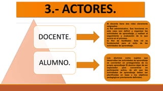 3.- ACTORES.
DOCENTE.
ALUMNO.
El docente tiene dos roles claramente
asignados:
a) Rol administrativo. Sus funciones en
este caso son definir y organizar las
actividades de aprendizaje, y realizar el
seguimiento y evaluación de lo que
ocurre en el proceso.
b) Rol de facilitador. Este rol es
fundamental para el éxito de las
actividades de aprendizaje.
Los alumnos como sujetos que
desarrollan las actividades de aprendizaje
se convierten en protagonistas de su
propio aprendizaje El alumno dejar de ser
espectador para convertirse en
participante activo, de ahí que las
actividades de aprendizaje deben ser
planificadas en base a los objetivos
pedagógicos previamente definidos.
 