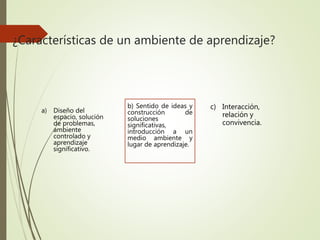 ¿Características de un ambiente de aprendizaje?
b) Sentido de ideas y
construcción de
soluciones
significativas,
introducción a un
medio ambiente y
lugar de aprendizaje.
c) Interacción,
relación y
convivencia.
a) Diseño del
espacio, solución
de problemas,
ambiente
controlado y
aprendizaje
significativo.
 