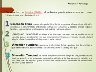 De acuerdo con Zabalza (2001) , el ambiente puede estructurarse en cuatro
dimensiones vinculadas entre sí:
Dimensión Física, referida al espacio físico donde se produce el aprendizaje, ubicación,
condiciones y características ambientales: instituciones educativas y espacios anexos, espacios
familiares y comunitarios. Implica razonar qué, cuándo y cómo se utilizan.
Dimensión Relacional, se refiere a las diferentes relaciones que se establecen en los
espacios, quienes se relacionan y en que circunstancias: interacciones niño(a) / niño(a), niño(a) /
adultos, niño(a) / materiales, niño(a)/ entorno social cultural.
Dimensión Funcional, representa la efectividad de los espacios y tipo de actividad al
que están destinados. Está vinculada a las funciones, cómo se utiliza y para qué.
Dimensión Temporal, se refiere a la planificación del tiempo en una jornada o rutina
diaria de atención, a las actividades pedagógicas dirigidas y de libre escogencia del niño o la
niña, colectivas, de pequeño grupo e individuales, de recreación, actividades de alimentación,
descanso y aseo personal.
Ambientes de Aprendizaje
 