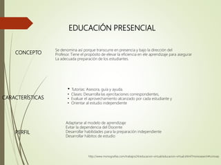 EDUCACIÓN PRESENCIAL
http://www.monografias.com/trabajos24/educacion-virtual/educacion-virtual.shtml?monosearch#concep
CONCEPTO
Se denomina así porque transcurre en presencia y bajo la dirección del
Profesor. Tiene el propósito de elevar la eficiencia en ele aprendizaje para asegurar
La adecuada preparación de los estudiantes.
CARACTERÍSTICAS
• Tutorías: Asesora, guía y ayuda.
• Clases: Desarrolla las ejercitaciones correspondientes,
• Evaluar el aprovechamiento alcanzado por cada estudiante y
• Orientar al estudio independiente
PERFIL
Adaptarse al modelo de aprendizaje
Evitar la dependencia del Docente
Desarrollar habilidades para la preparación independiente
Desarrollar hábitos de estudio
 