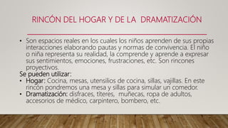 RINCÓN DEL HOGAR Y DE LA DRAMATIZACIÓN
• Son espacios reales en los cuales los niños aprenden de sus propias
interacciones elaborando pautas y normas de convivencia. El niño
o niña representa su realidad, la comprende y aprende a expresar
sus sentimientos, emociones, frustraciones, etc. Son rincones
proyectivos.
Se pueden utilizar:
• Hogar: Cocina, mesas, utensilios de cocina, sillas, vajillas. En este
rincón pondremos una mesa y sillas para simular un comedor.
• Dramatización: disfraces, títeres, muñecas, ropa de adultos,
accesorios de médico, carpintero, bombero, etc.
 