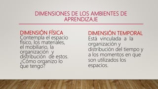 DIMENSIONES DE LOS AMBIENTES DE
APRENDIZAJE
DIMENSIÓN FÍSICA
Contempla el espacio
físico, los materiales,
el mobiliario, la
organización y
distribución de estos.
¿Cómo organizo lo
que tengo?
DIMENSIÓN TEMPORAL
Está vinculada a la
organización y
distribución del tiempo y
a los momentos en que
son utilizados los
espacios.
 