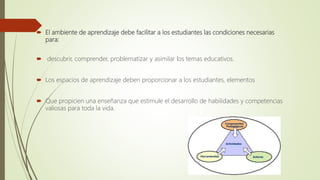  El ambiente de aprendizaje debe facilitar a los estudiantes las condiciones necesarias
para:
 descubrir, comprender, problematizar y asimilar los temas educativos.
 Los espacios de aprendizaje deben proporcionar a los estudiantes, elementos
 Que propicien una enseñanza que estimule el desarrollo de habilidades y competencias
valiosas para toda la vida.
 
