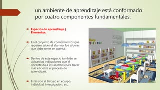 un ambiente de aprendizaje está conformado
por cuatro componentes fundamentales:
 Espacios de aprendizaje |
Elementos:
 Es el conjunto de conocimientos que
requiere saber el alumno, los saberes
que debe tener en cuenta.
 Dentro de este espacio también se
ubican las indicaciones que el
docente da a los alumnos para hacer
más eficiente el proceso de
aprendizaje.
 Estas son el trabajo en equipo,
individual, investigación, etc.
 