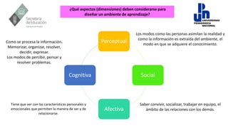 ¿Qué aspectos (dimensiones) deben considerarse para
diseñar un ambiente de aprendizaje?
Perceptual
Social
Afectiva
Cognitiva
Los modos como las personas asimilan la realidad y
como la información es extraída del ambiente, el
modo en que se adquiere el conocimiento.
Como se procesa la información.
Memorizar, organizar, resolver,
decidir, expresar.
Los modos de percibir, pensar y
resolver problemas.
Tiene que ver con las características personales y
emocionales que permiten la manera de ser y de
relacionarse.
Saber convivir, socializar, trabajar en equipo, el
ámbito de las relaciones con los demás.
 