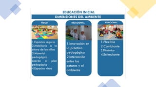 AMBIENTES DE APRENDIZAJE PARA PREESCOLAR | PPTX