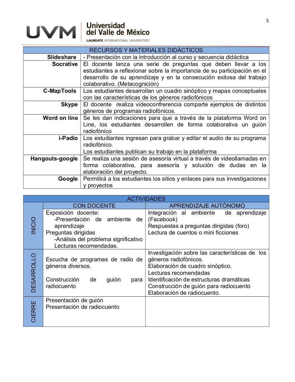 Ambiente De Aprendizaje Secuencia Did 193 Ctica Y Unidad Did 193 Ctica 