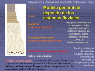 L
Lo
od
do
os
s
L
Li
im
mo
os
s
Rizaduras
Arena de grano fino
Estratificacion cruzada
Arena de grano medio a fino
Canales de arena gruesa con grava
Ciclo o rocas anteriores
U
U
UN
N
N C
C
CI
I
IC
C
CL
L
LO
O
O A
A
AL
L
LU
U
UV
V
VI
I
IA
A
AL
L
L T
T
TI
I
IP
P
PI
I
IC
C
CO
O
O. Los espesores de la seccion dibujada son
proporcionales al tamano de grano de los sedimentos, este tamano
disminuye de base a cima. El espesor de un ciclo puede variar de
unos cuantos metros a 20 metros o mas.
Modelo general de
deposito de los
sistemas fluviales
Ambiente hoy y modelos para inferir estos ambientes en rocas
Hay gran diversidad de
modelos para partes
especificas de estos
sistemas: llanuras de
inundación, barras
laterales, frontales,
conos de
desbordamiento, etc.
Para los ambientes
de lagos hay
modelos glaciares,
tropicales, de
salmuera (o
evaporación) y de
pantanos
 